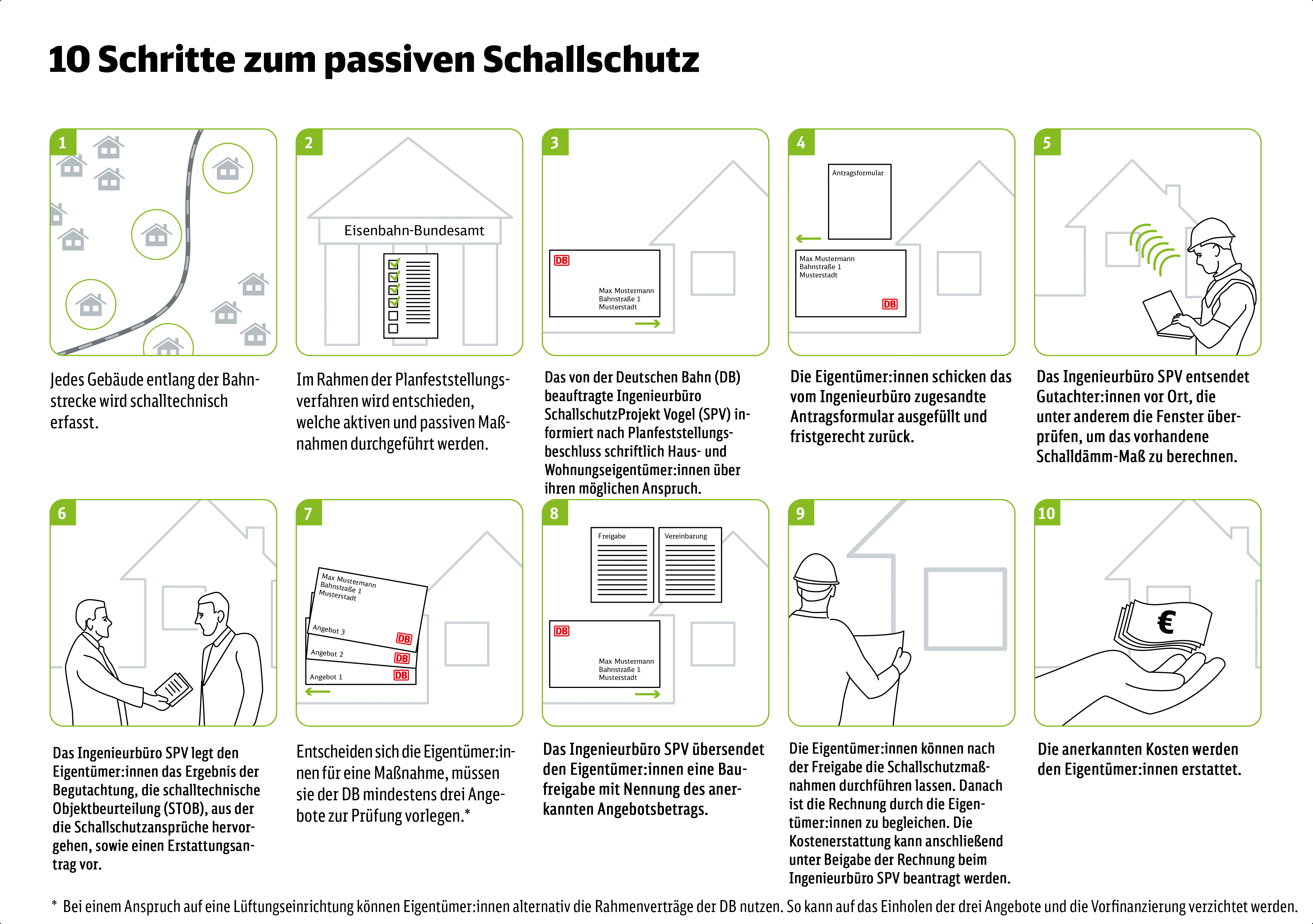 Die Grafik zeigt die zehn Schritte zum passiven Schallschutz an Ihrem Wohngebäude. Bei Rückfragen dazu wenden Sie sich per E-Mail an emmerich-oberhausen@deutschebahn.com. Die Grafik zeigt die zehn Schritte zum passiven Schallschutz an Ihrem Wohngebäude. Bei Rückfragen dazu wenden Sie sich per E-Mail an emmerich-oberhausen@deutschebahn.com.