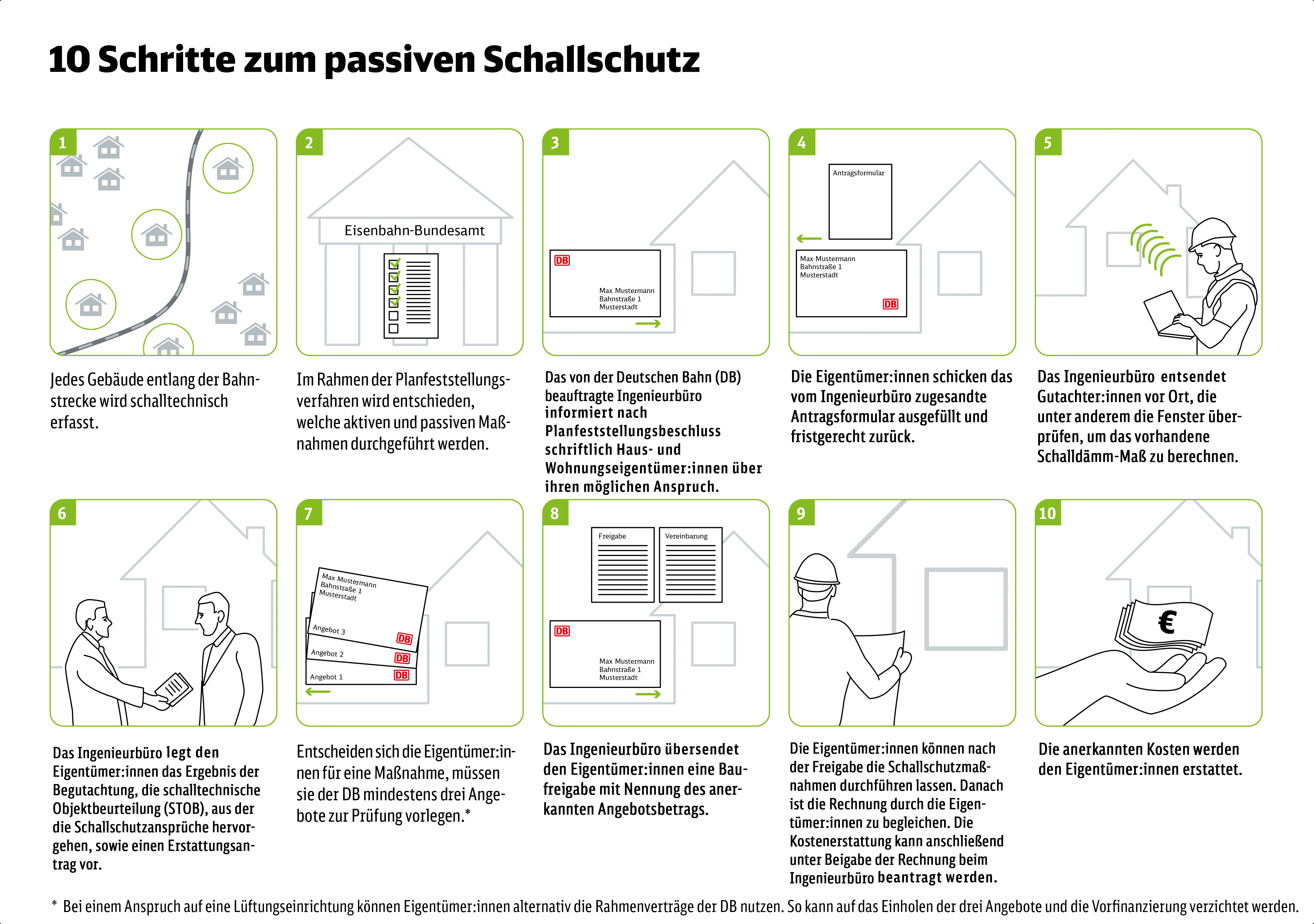 Die Grafik zeigt die zehn Schritte zum passiven Schallschutz an Ihrem Wohngebäude. Bei Rückfragen dazu wenden Sie sich per E-Mail an emmerich-oberhausen@deutschebahn.com.